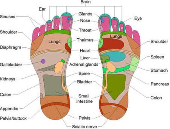 foot circulation spots