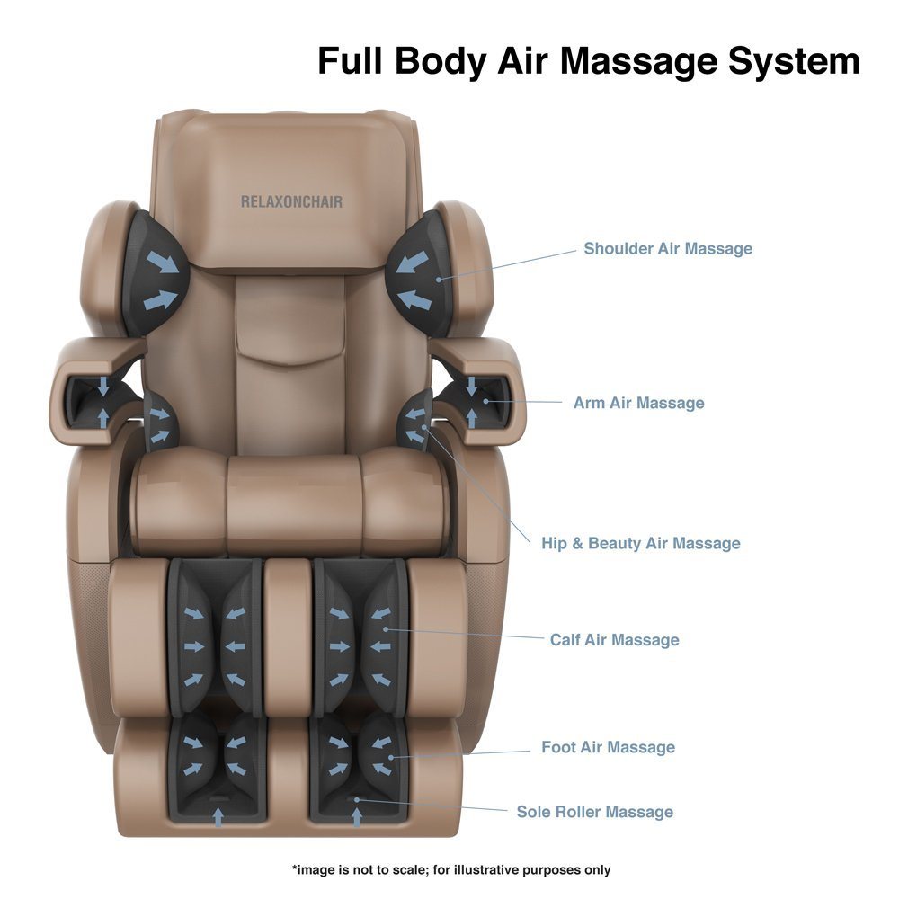 Best massage chair for the money